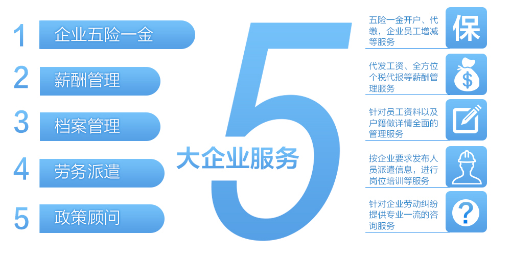 沈陽勞務派遣有三大優勢,5大企業服務