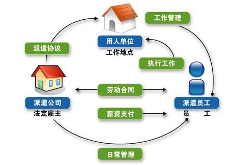 沈陽崗位外包和沈陽勞務外包的區别