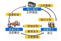 沈陽勞務派遣與沈陽勞務外包傻傻分不清