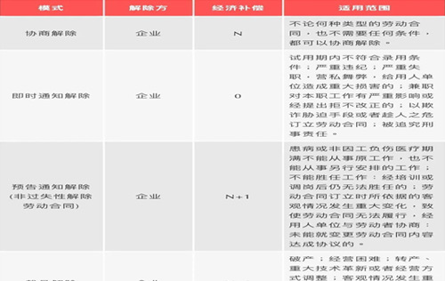 員工離職經(jīng)濟補償金一覽表（2023年最新版）